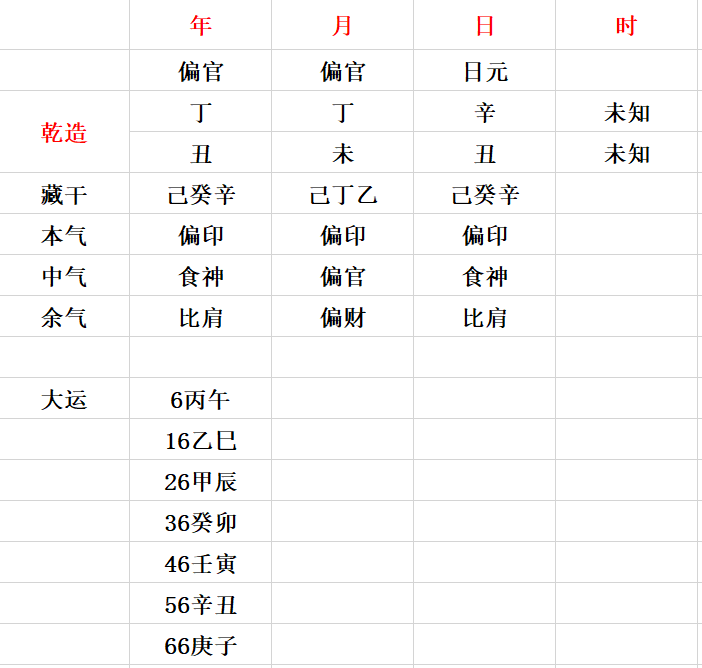 用八字解析美国华尔街投机之王——利弗摩尔的命运起伏