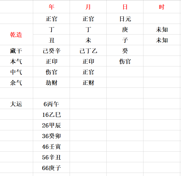 用八字解析美国华尔街投机之王——利弗摩尔的命运起伏