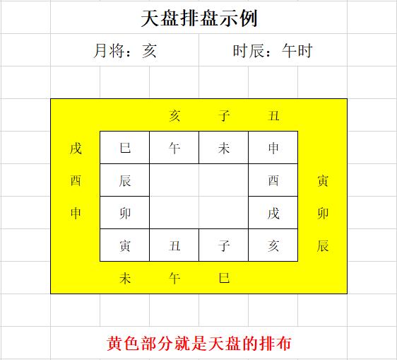 大六壬初学笔记第一篇：理清楚排盘步骤和方法_万里鸿鹄国学文化网