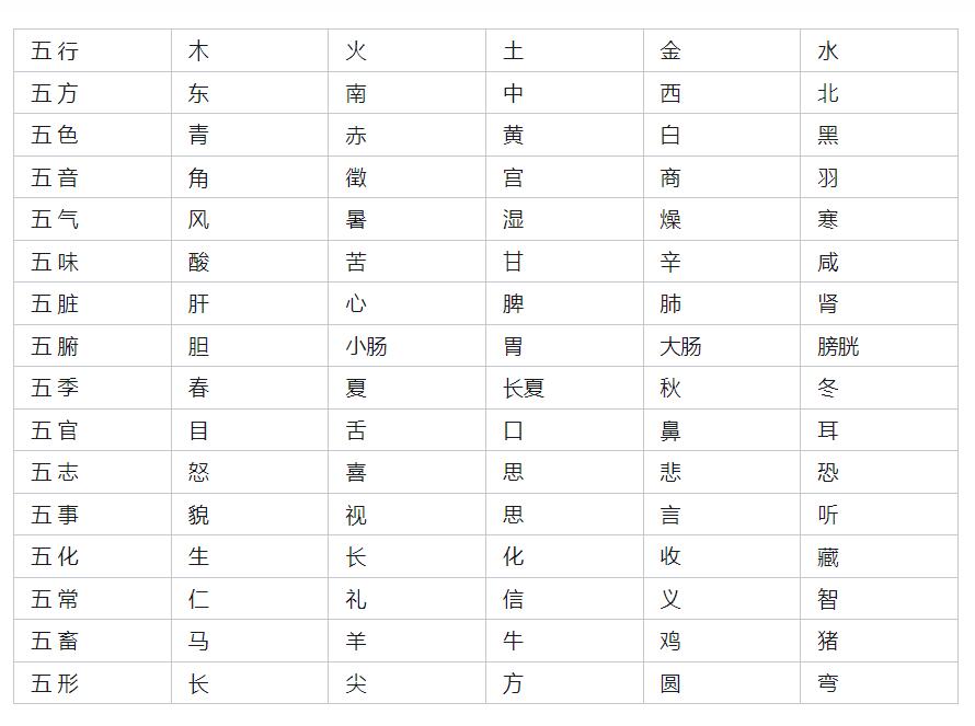 五行_万里鸿鹄国学文化网