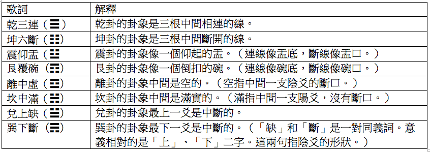 八卦_万里鸿鹄国学文化网