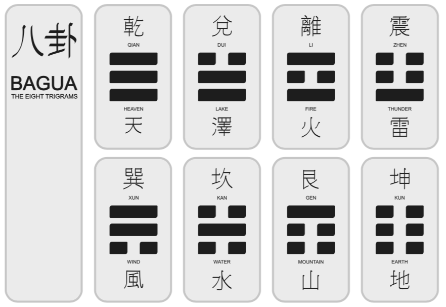 八卦_万里鸿鹄国学文化网