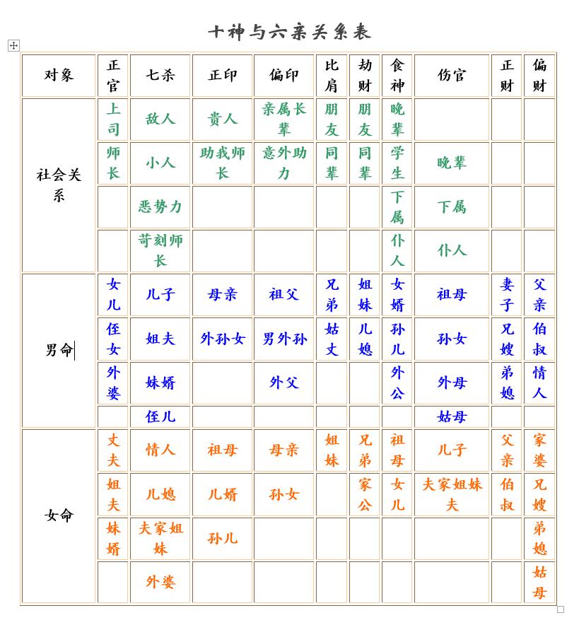 十神_万里鸿鹄国学文化网