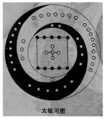 先天八卦_万里鸿鹄国学文化网