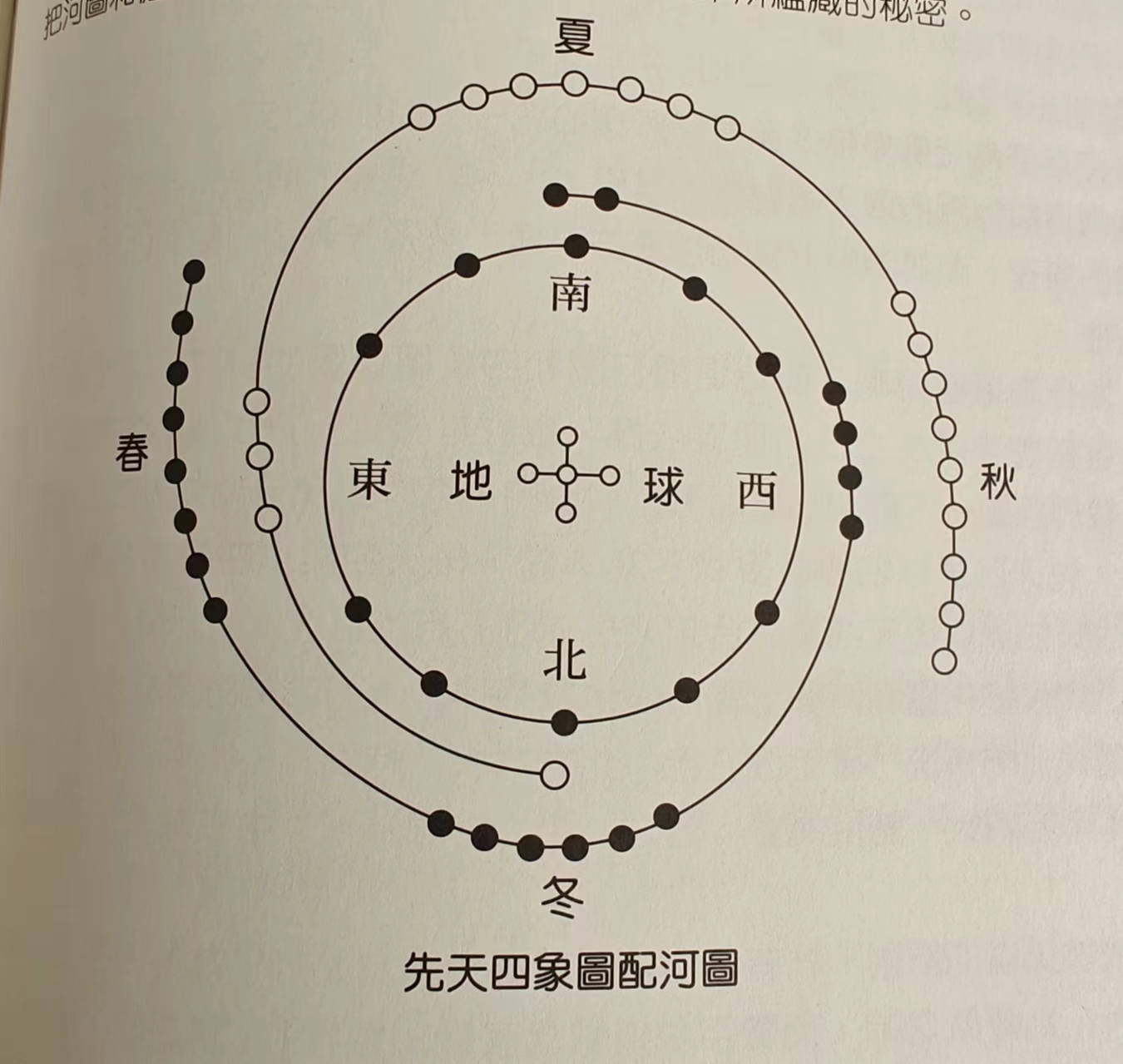 先天八卦_万里鸿鹄国学文化网