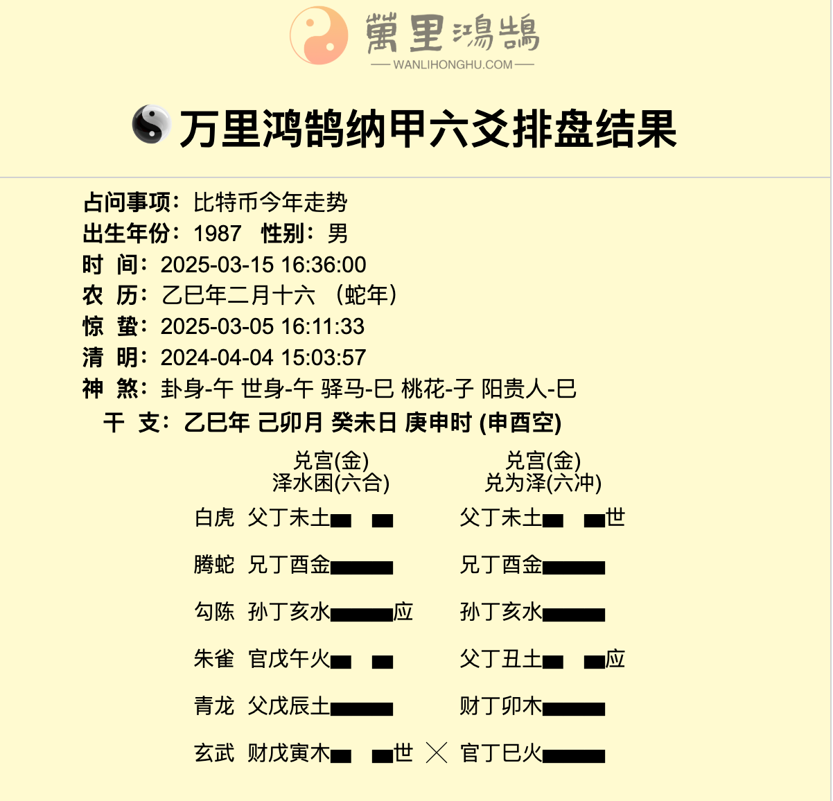 2025比特币今年走势？_万里鸿鹄国学文化网